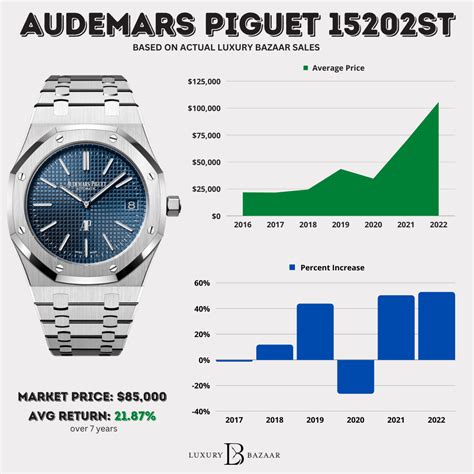 audemars piguet watch price|audemars piguet average price.